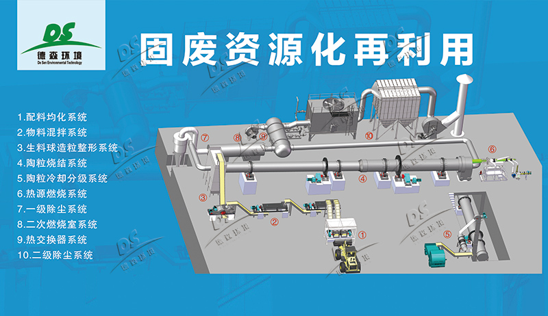 大宗固廢資源再利用系統(tǒng)